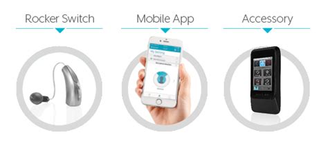 Image result for Hearing Aid Programming