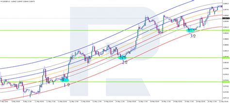Mean Reversion Channel Indicator માટે ઇમેજ પરિણામ