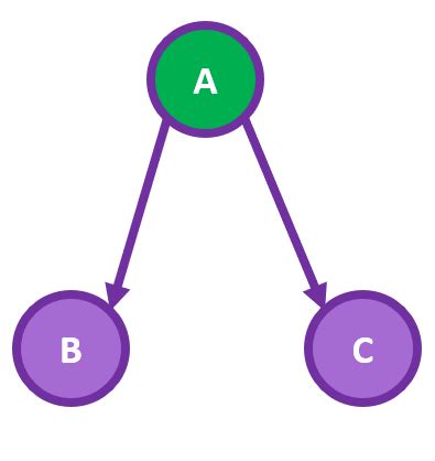 Image result for Confounding Variable Math Definition