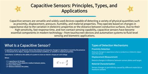 Image result for Application of Capacitive Sensor