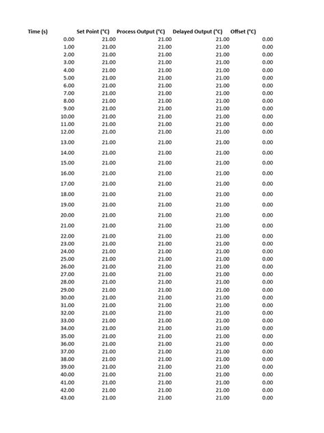 Process Loop Example に対する画像結果