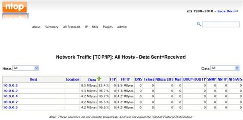 NetFlow Analyzer Free に対する画像結果
