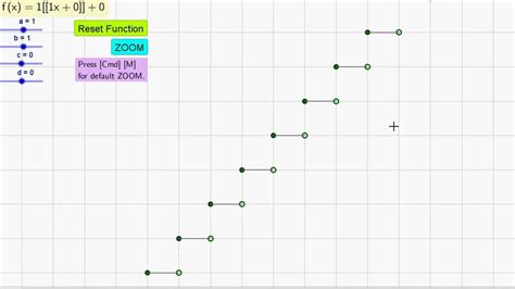 Image result for GeoGebra Functions