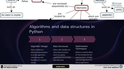 Image result for Engineering Computer Science Python