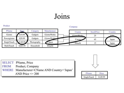 Image result for Oracle SQL Images for PPT