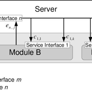 Image result for Module to Module Interface Diagram