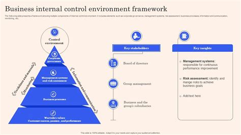 Image result for Internal Control Framework Examples
