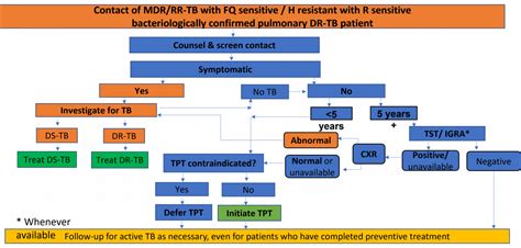 Toradh íomhá ar GeneXpert TB Diagnosis