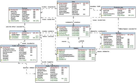 Cardinality Database に対する画像結果