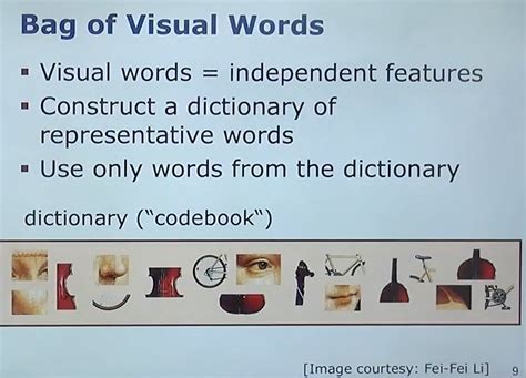 Image result for Bag of Visual Words Python