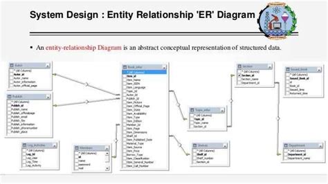 Database Schema of Library Management System に対する画像結果