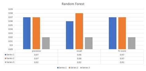 Image result for Randomized Bar Graph