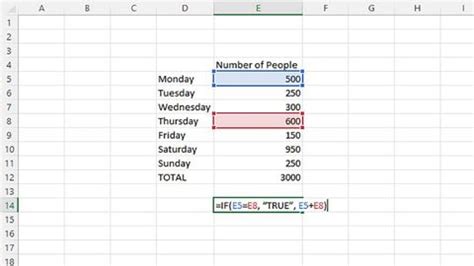 Image result for Simple Excel Functions