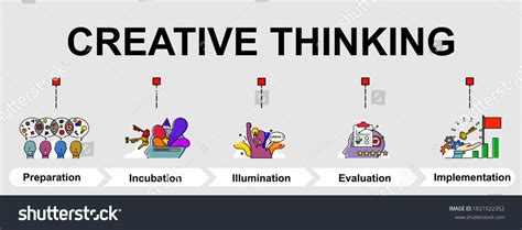 Image result for Creative Thought Process Design