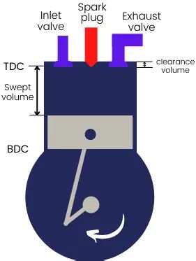 Image result for Formula 1 Compression Ratio Engine