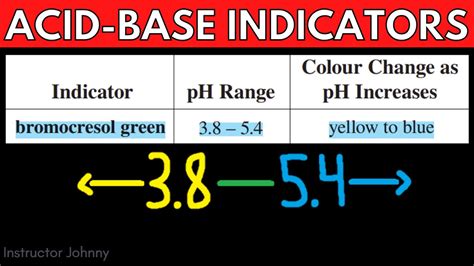 Image result for Acid-Base Indicators