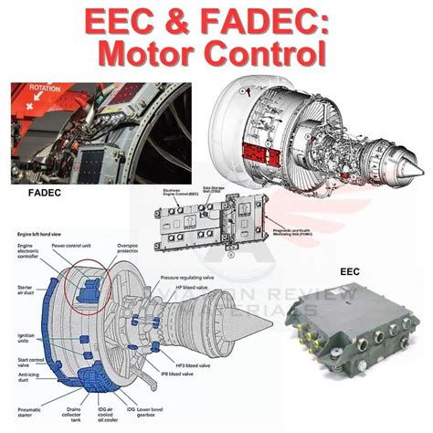 Image result for Engine Control System Aeroderivative