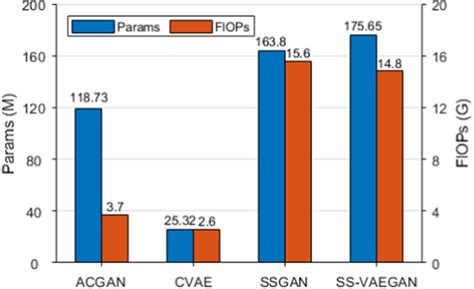 Image result for Complexity Generator System