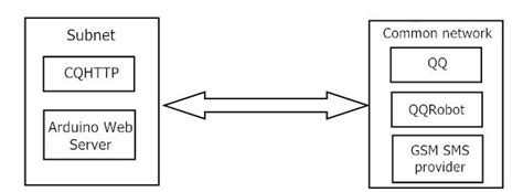 Image result for Communication Network Design