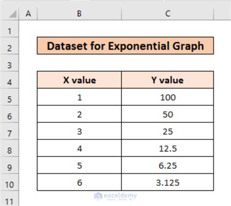 Exponential Excel に対する画像結果