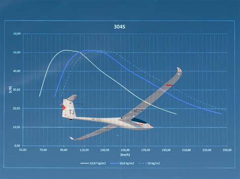 Aircraft Wing Loading に対する画像結果