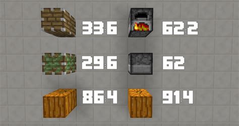 Image result for Minecraft Custom Blocks