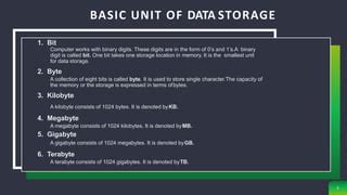 Image result for PC Storage 1Bit