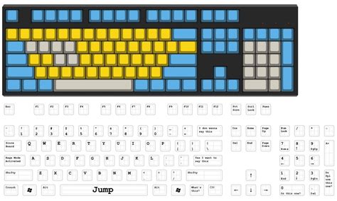 Image result for WASD Layout