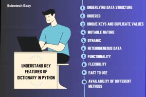 Image result for What Is a Set in Python Dictionary