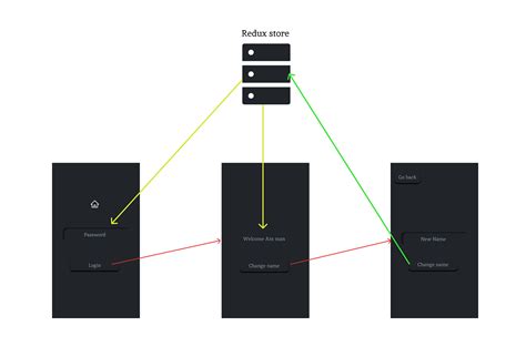 Image result for MVC Framework React