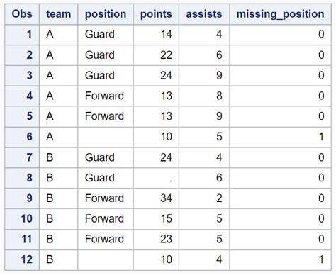 Toradh íomhá ar SYMGET Function SAS