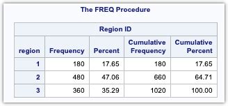 Proc SQL Format SAS に対する画像結果