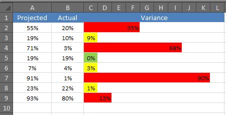 Excel Conditional Formatting DataBar Percent に対する画像結果