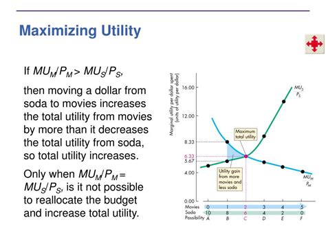 Afbeeldingsresultaten voor Utility Maximization Table