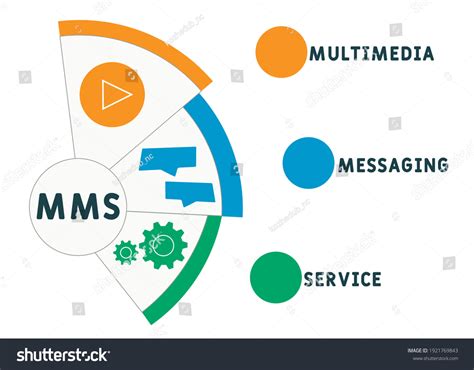 Messaging Service Graphics に対する画像結果