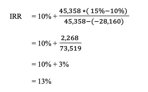 Toradh íomhá ar Internal Rate of Return in Financial Management