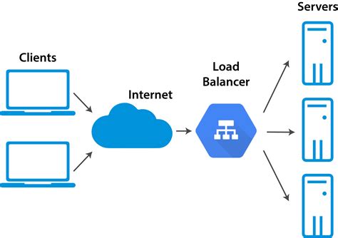 Toradh íomhá ar Load Balancer Network Devices