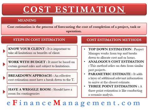 Image result for Report for Price Estimation Process