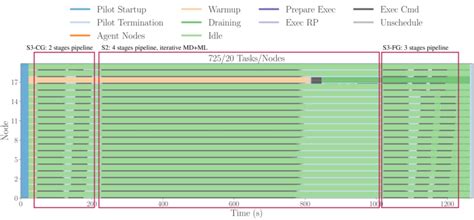 Node Machine Utilization に対する画像結果