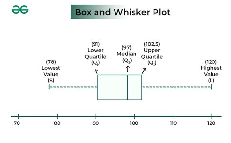 Best Package for Whisky Box Plot in Python に対する画像結果