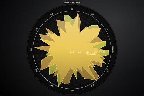 Afbeeldingsresultaten voor Interactive Polar Chart in Python