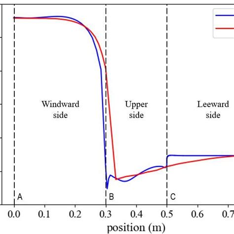 Image result for Flow Control Pinn Deep Learning