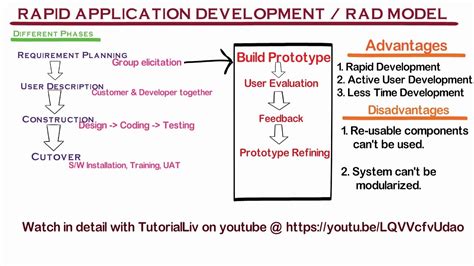 Process Modeling of Rapid Application Development に対する画像結果
