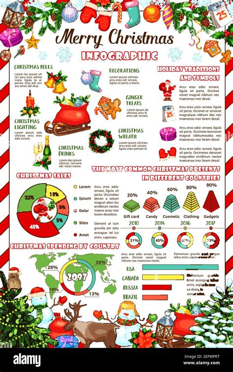 Image result for Network Christmas Graph