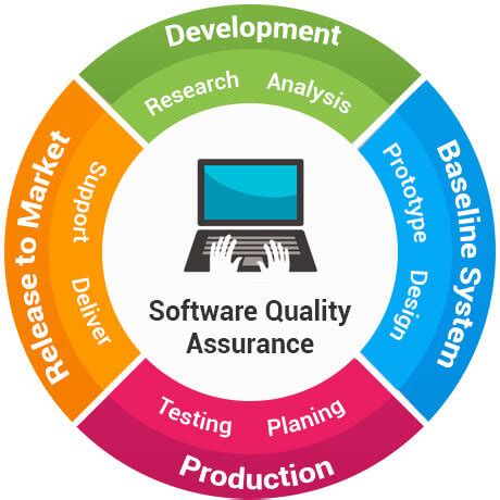 Software Quality Plan Example に対する画像結果