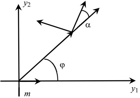 Image result for Gradient of a Tensor