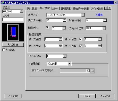 Enlargement Graph Generator に対する画像結果