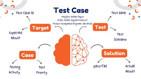 Image result for Test Case Attachments