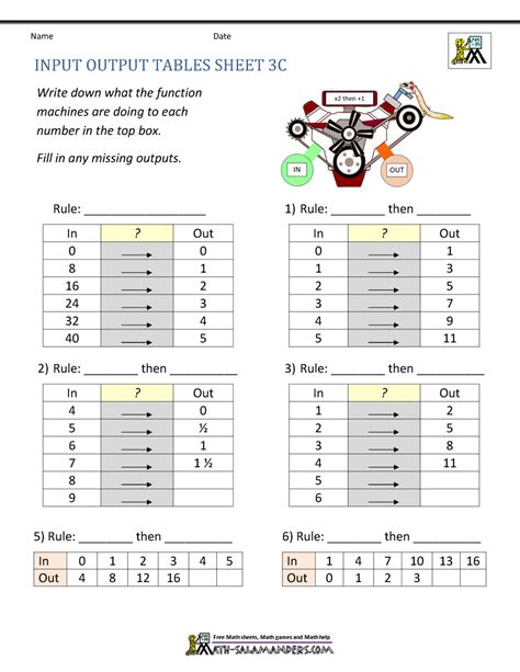 Image result for Input and Output Math Worksheets