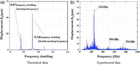 Image result for FFT Spectrum Triangle